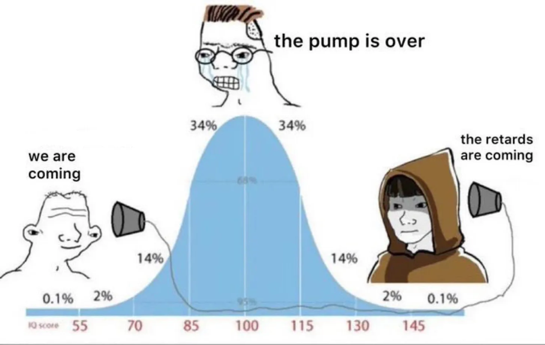 复盘前几轮牛市中的山寨币表现,给我们带来了什么启示?